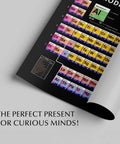 Color Coded Elements Periodic Table Poster For Chemistry Classrooms And STEM Spaces, Ideal 14x11 unframed print with vibrant colors