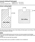 Diagram showing recommended rotating and feed speed for aluminum CNC end mill with guidelines for side and slot milling.