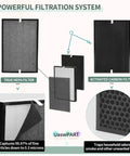 Premium Replacement Filters For Air 220 And Air 320 Purifier, True HEPA With Pre Filter, Activated Carbon, 4 Pre Filters