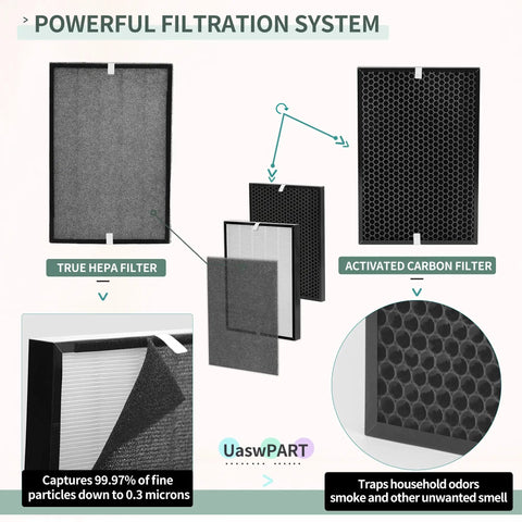 Premium Replacement Filters For Air 220 And Air 320 Purifier, True HEPA With Pre Filter, Activated Carbon, 4 Pre Filters