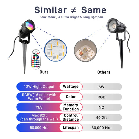 Comparison chart showing differences between Christmas RGBW Landscape Spotlight 12W Outdoor Color Changing Yard Lights and other spotlight.