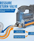 Diagram of Pressure Return Valve Kit For Ryobi One Plus 18V Cordless Grease Guns No Mess Backpressure Eliminates Hose Strain