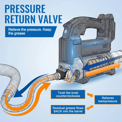 Diagram of Pressure Return Valve Kit For Ryobi One Plus 18V Cordless Grease Guns No Mess Backpressure Eliminates Hose Strain
