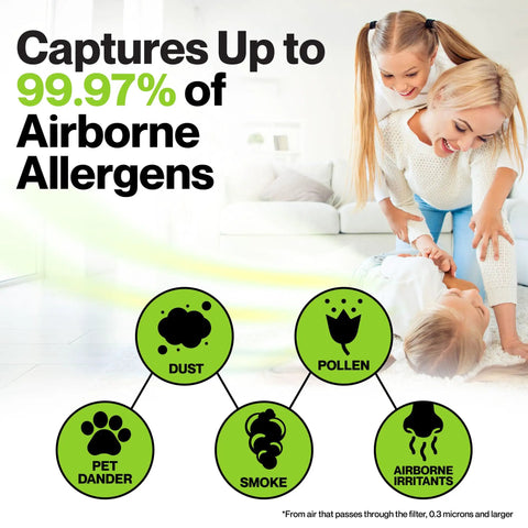 Replacement Filter Kit For Levoit LV-PUR131 Series With 2 HEPA Filters And 2 Activated Carbon Pre-Filters infographic, allergens captured