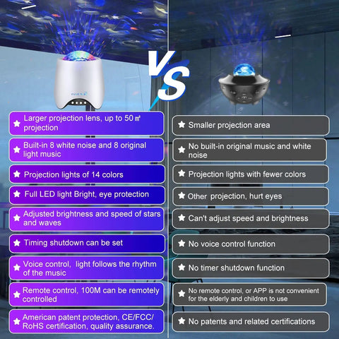 Comparison of two star projector night lights for bedroom with galaxy ocean wave effects, highlighting features and benefits