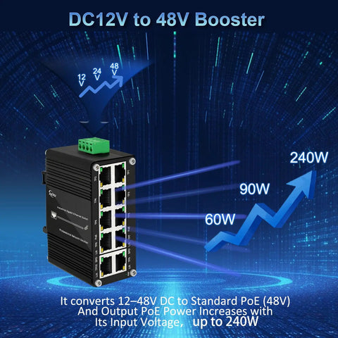 Rugged 10 Port Gigabit PoE Switch With 8 PoE Plus Ports 2 Gigabit Uplinks 2 SFP Uplinks 120 Watt Budget Image Showing DC 12V to 48V Boost