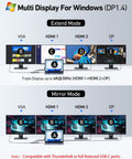 Multi-display setup using USB C Docking Station Beast For 3 Monitor Setup With Dual HDMI And DisplayPort Plus VGA, 100W PD Charging
