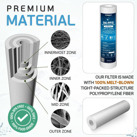5 Micron Sediment Water Filter Cartridge 10x2.5 Inch For RO Systems And Whole House NSF Certified 4 Layer Gradient Filtration