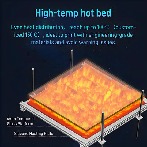 High-temp hot bed of Industrial Grade Large Format 3D Printer For Production Use, factory level additive manufacturing machine.