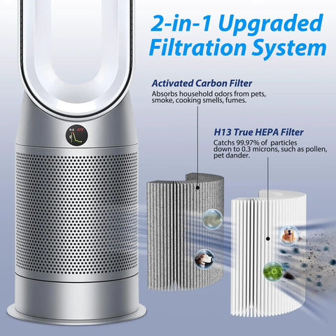 TP7A 360 Degree Glass HEPA Replacement Filter With Carbon For Multi Model Vacuum Cleaners Premium Easy Fit Compatible With PH04 HP04