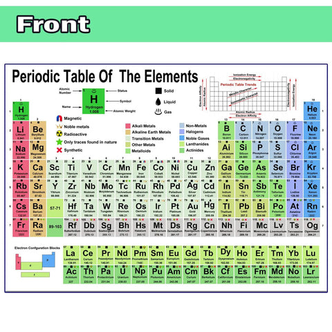 Two Chemistry Posters Set With Periodic Table And Essential Equation Sheet For High School And College Students A Clear Visual Reference Chart And A Handy Study Cheat Sheet showing elements