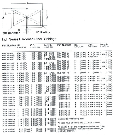 Hardened steel bushing size chart with dimensions for HSB 3240 48 Hardened Steel Bushing Two Inch Inner Diameter
