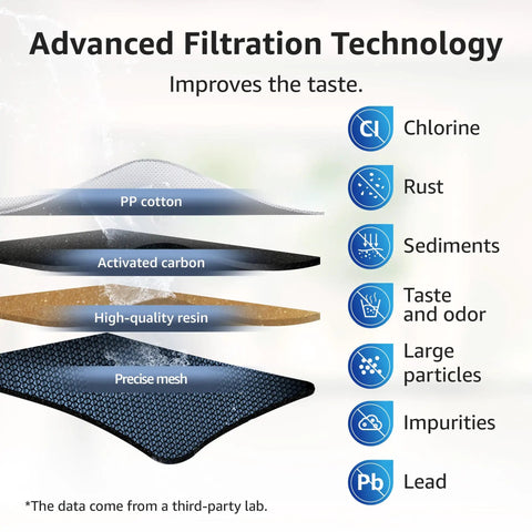 Advanced filtration technology layers in Brita And Mavea Compatible Water Filter Replacement Pack, reduces chlorine and lead.