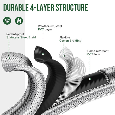 Cross-section of 5 Foot Propane Hose Adapter For 1lb To 20lb Converters Converts 5lb To 40lb Tanks Anti Bite LP Gas Hose structure
