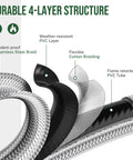 Illustration showing 4-layer structure of 6 Foot Propane Hose Adapter With Gauge 1Lb To 20Lb Tank Connector For Grills And Heaters