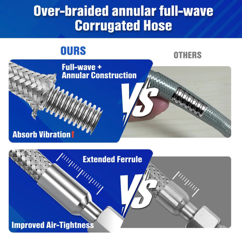 Over-braided annual full-wave corrugated hose comparison showing vibration absorption and air-tightness features.