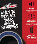 Heavy Duty Wheel Bearing Seal Kit For Beta Husaberg KTM Replacement With Triple Lip Seals info chart with brand logo