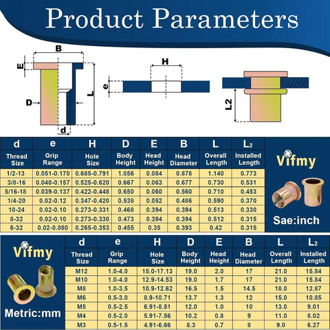 Diagram of All In One Rivet Nut Assortment Kit With 920 Pieces Metric And SAE Nutserts showing dimensions and specifications.
