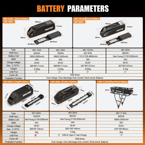 48V 500W 750W Ebike Conversion Kit With Rear Hub Motor For 20 In 26 In 27.5 In And 700C Wheels Disc And V Brake Compatible Includes Display And Optional Battery Geared Brushless Motor For Cassette