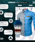 Infographic of washing machine filter with hard water solution, crystal resin, tourmaline balls, and impact on shirt cleanliness.