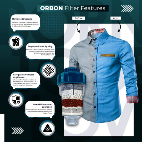 Infographic of washing machine filter with hard water solution, crystal resin, tourmaline balls, and impact on shirt cleanliness.