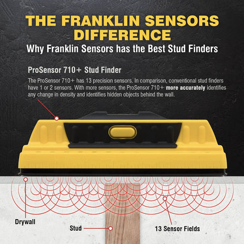 ProSensor 710 Plus Stud Finder With 13 Sensors showing scanning technology for wood and metal detection on drywall.