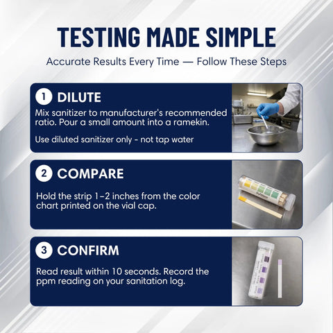 Dual Sanitizer Test Kit for Commercial Kitchens with 200 Strips, Quat 0-400PPM and Chlorine 0-200PPM, Pro-Grade Food Service Testing for Bars, Restaurants, and Cafes instructions poster