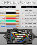 Road Ready 8 Foot 7 Way Trailer Wiring Harness Kit With Color Coded Junction Box wiring configuration diagram display.