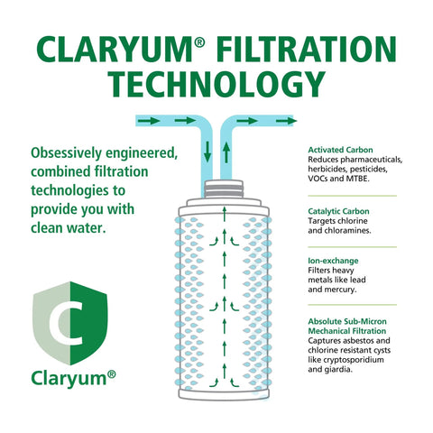Diagram of Claryum filter replacement for The Clean Water Filter Two Stage 2 Pack with filtration technology details