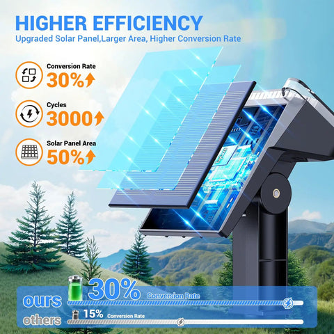 Super Crisp Solar Spot Lights Outdoor Waterproof With Precision Glass, Dang Bright 6500k Cool White LED For Yards And Trees, Auto Night Sensor Four Pack No Sweat Landscape Setup All Day Ready