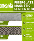 Comparison of fiberglass and polyester mesh on Magnetic Screen Door With Full Frame Seal And Weighted Bottom Fits 34x82