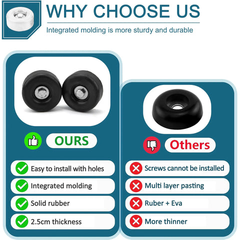 Comparison of heavy duty rubber foot pads 2 pack for generators, pressure washers, air compressors, and pumps with anti vibration and noise reduction.