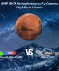 Comparative image showing 8MP UHD astrophotography of Mars, highlighting 4K Telescope Camera for Beginners 8MP USB Astronomy Camera With 1.25 Inch Electronic Eyepiece Removable IR Cut Filter ASCOM Driver Support And UVC Plug And Play For Lunar Planetary Imaging.