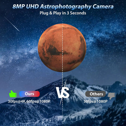 Comparative image showing 8MP UHD astrophotography of Mars, highlighting 4K Telescope Camera for Beginners 8MP USB Astronomy Camera With 1.25 Inch Electronic Eyepiece Removable IR Cut Filter ASCOM Driver Support And UVC Plug And Play For Lunar Planetary Imaging.