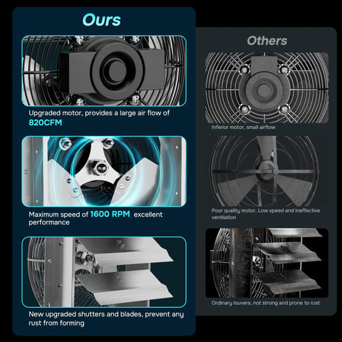 Comparison of 10 Inch Shutter Exhaust Fan With Aluminum Louvers And Blades, Beefy High Speed Up To 1650 RPM, 820 CFM