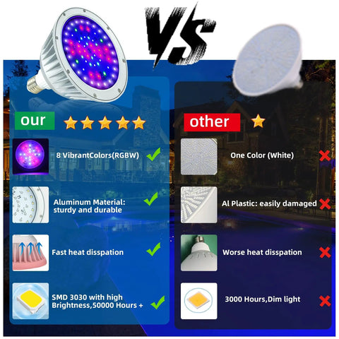 Comparison of Color Changing LED Pool Light Bulb For Inground Pools 120V 40W Waterproof Submersible Replacement, IP68 rated
