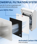 Illustration showing the filtration system components of the C545 Replacement Filter S For Air Purifier Fits 1712-0096-00 3 Pack Easy Install