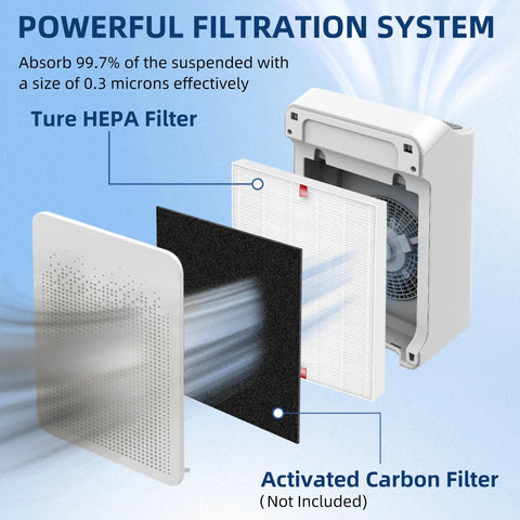 Illustration showing the filtration system components of the C545 Replacement Filter S For Air Purifier Fits 1712-0096-00 3 Pack Easy Install