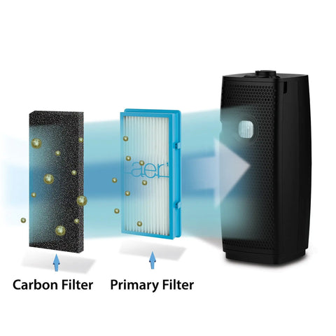 Odor Busting Carbon Replacement Filters For Air Purifier 4 Pack For Pet Odors Bathroom And Garbage Smells, with layers shown
