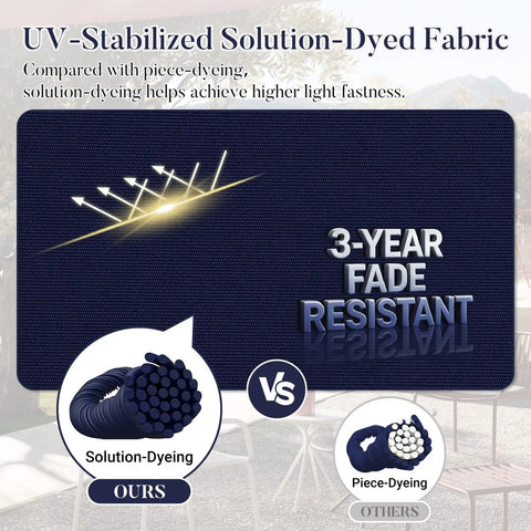 UV-stabilized solution-dyed fabric text showing 3-year fade resistance, highlighting outdoor cushions for patio furniture durability.