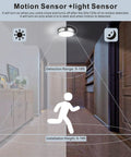 Diagram of Motion Sensor LED Ceiling Light Flush Mount 20W 1980 Lumens 5000K showing detection range in hallway