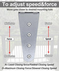 Diagram showing adjustable speed and force of Outdoor Hydraulic Gate Closer For 60 To 140 Lbs Gates Heavy Duty Weatherproof And Rust Resistant.