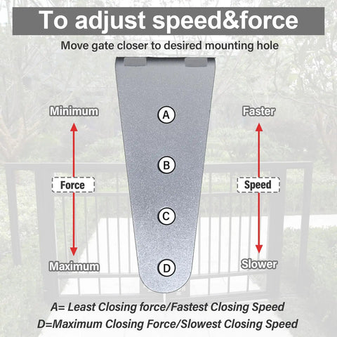Diagram showing adjustable speed and force of Outdoor Hydraulic Gate Closer For 60 To 140 Lbs Gates Heavy Duty Weatherproof And Rust Resistant.