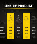 Lineup of four yellow hydraulic bottle jacks with models AS91207A, AS92007A, AS93007, AS9507 (12 to 50 ton)