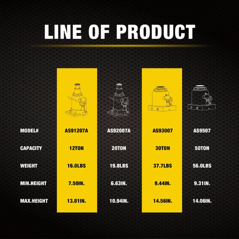 Lineup of four yellow hydraulic bottle jacks with models AS91207A, AS92007A, AS93007, AS9507 (12 to 50 ton)