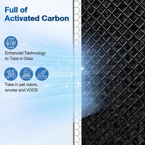 Activated carbon layer of MSA3 And MSA3S HEPA Filter Replacement For Membrane Solutions Air Purifier, odor capture diagram