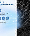 Close-up of activated carbon layer in 2 Pack MSA3 MSA3S HEPA Replacement Filter for MSA3 and MSA3S Air Purifiers, 3-Stage Filtration.