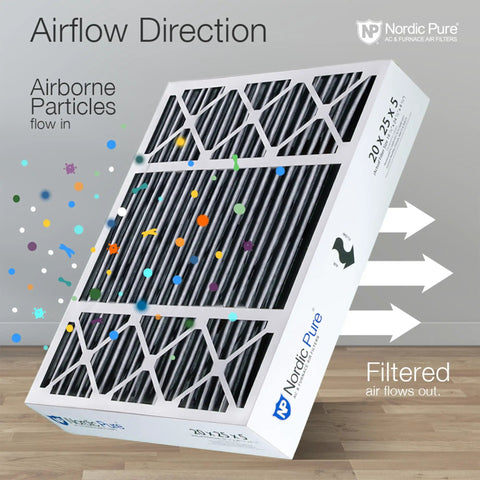 Two Pack 20X25X5 MERV 12 Plus Carbon Air Filters For HVAC, Honeywell Replacement with airflow direction and particles shown.