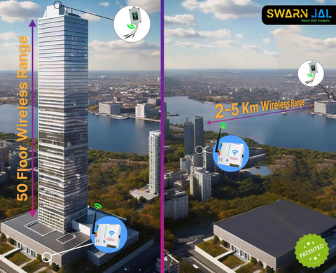 Skip The Wiring Headaches Standalone Wireless Tank Level Monitor Serving Up Four Snappy Readings Instant Flood Alerts And Low Water Warnings Covering Fifty Floors Like A Breeze