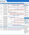 Vital fluids chart for Honda models, including ATF DW-1, with compatibility and fluid types listed